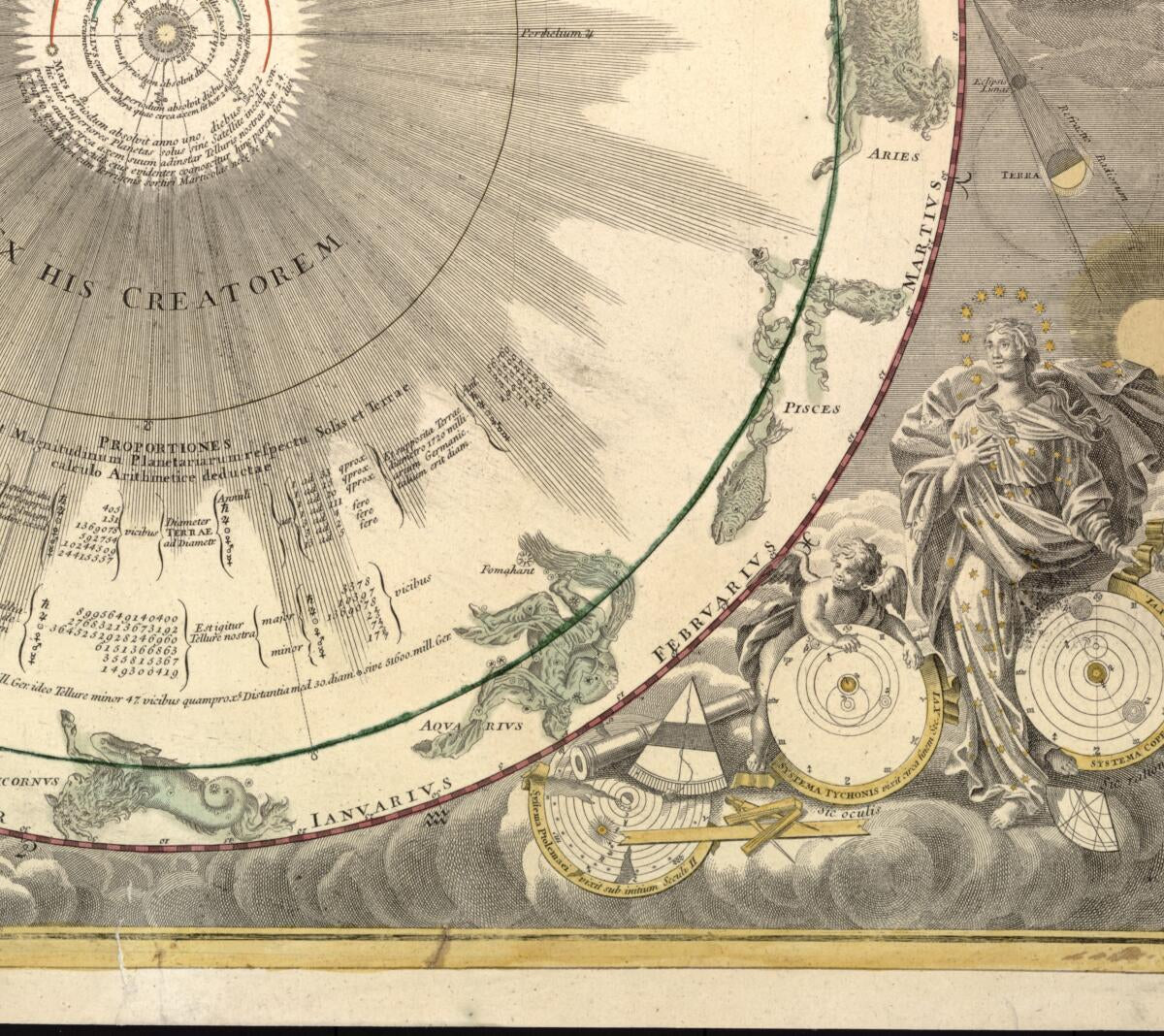 This old map of Systema Solare Et Planetarium Ex Hypothesi Copernicana Secundum Elegantissimas Illustrissimi Quondam Hugenij Deductiones Novissime Collectum & Exhibitum from 1716 was created by Johann Baptist Homann in 1716