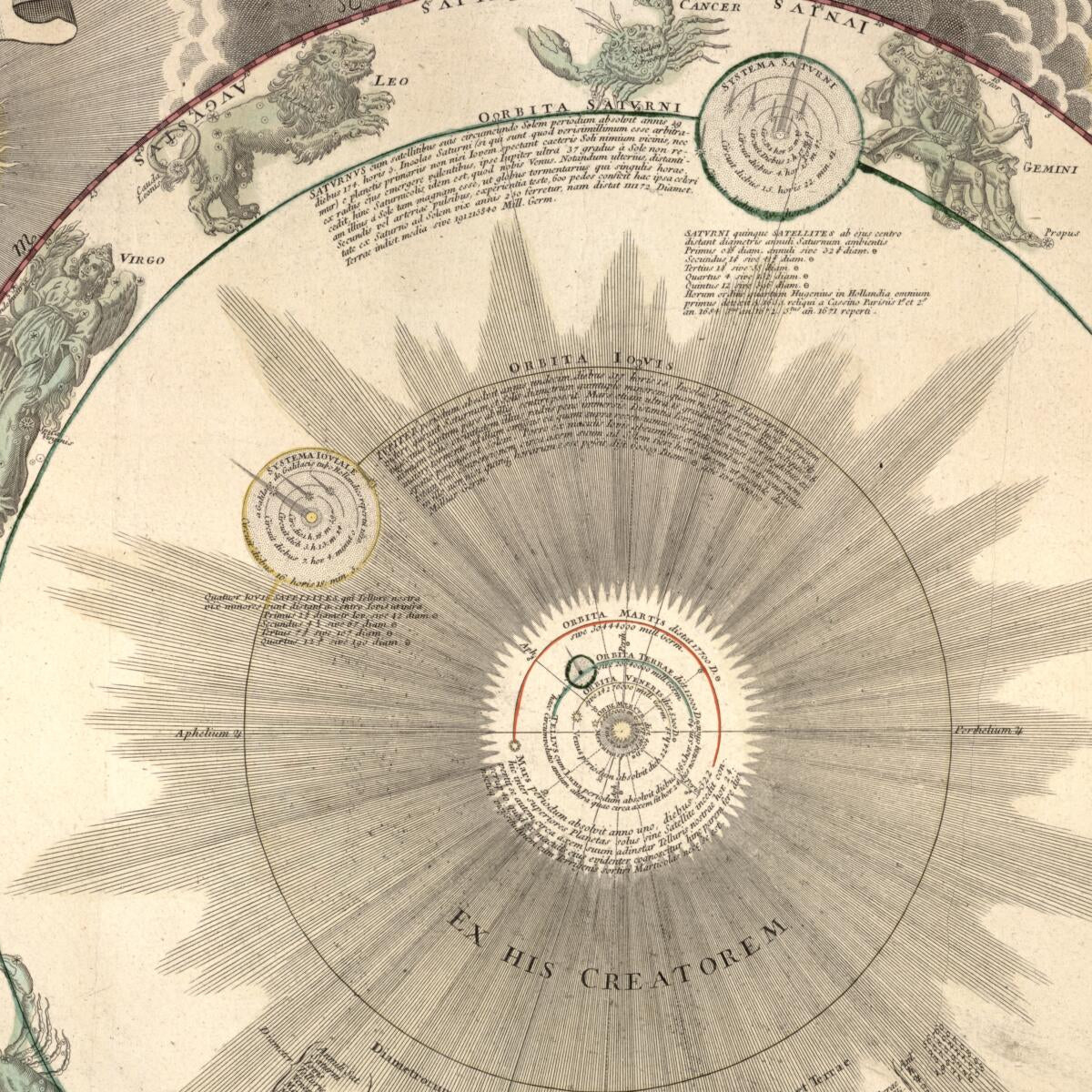 This old map of Systema Solare Et Planetarium Ex Hypothesi Copernicana Secundum Elegantissimas Illustrissimi Quondam Hugenij Deductiones Novissime Collectum & Exhibitum from 1716 was created by Johann Baptist Homann in 1716