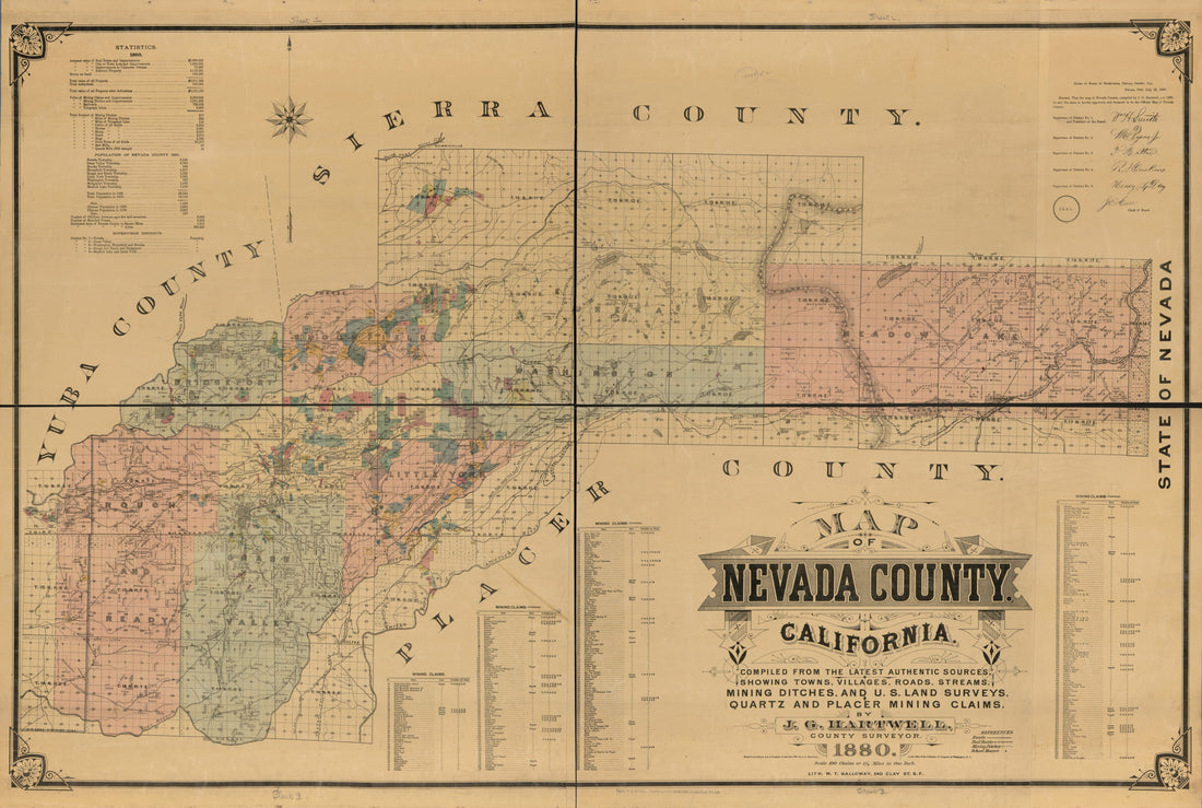 This old map of Map of Nevada County, California from 1880 was created by Galloway Litho. Co, J. G. Hartwell in 1880