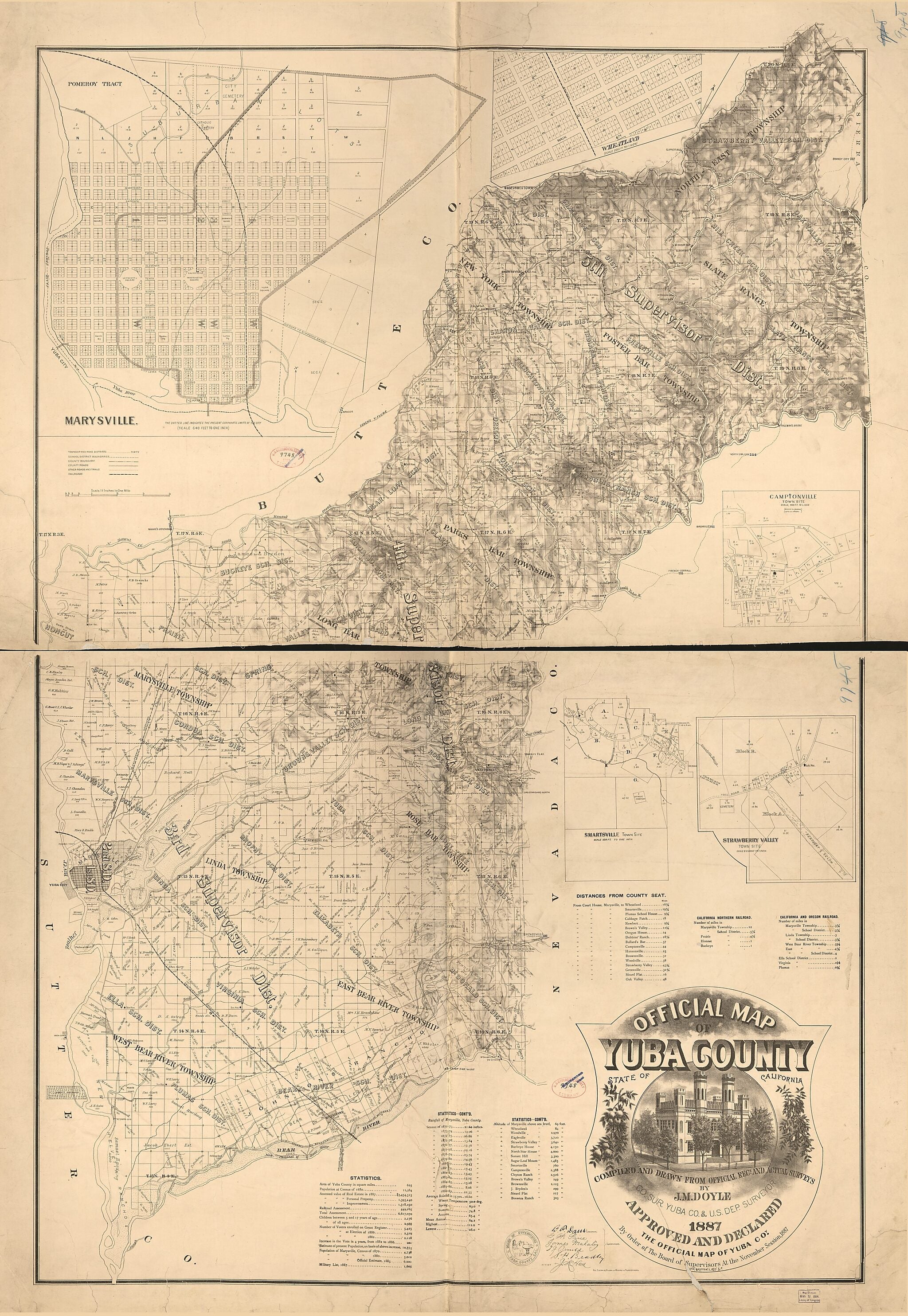 This old map of Official Map of Yuba County, State of California : Compiled and Drawn from Official Recs. and Actual Surveys from 1887 was created by Britton & Rey, J. M. Doyle in 1887
