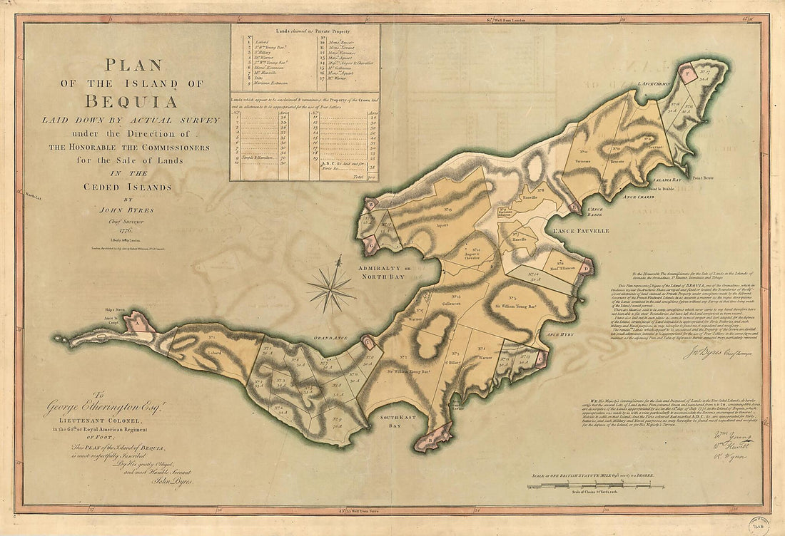 This old map of Plan of the Island of Bequia Laid Down by Actual Survey Under the Direction of the Honorable the Commissioners for the Sale of Land In the Ceded Islands from 1794 was created by J. Bayly, John Byres, Robert Wilkinson in 1794