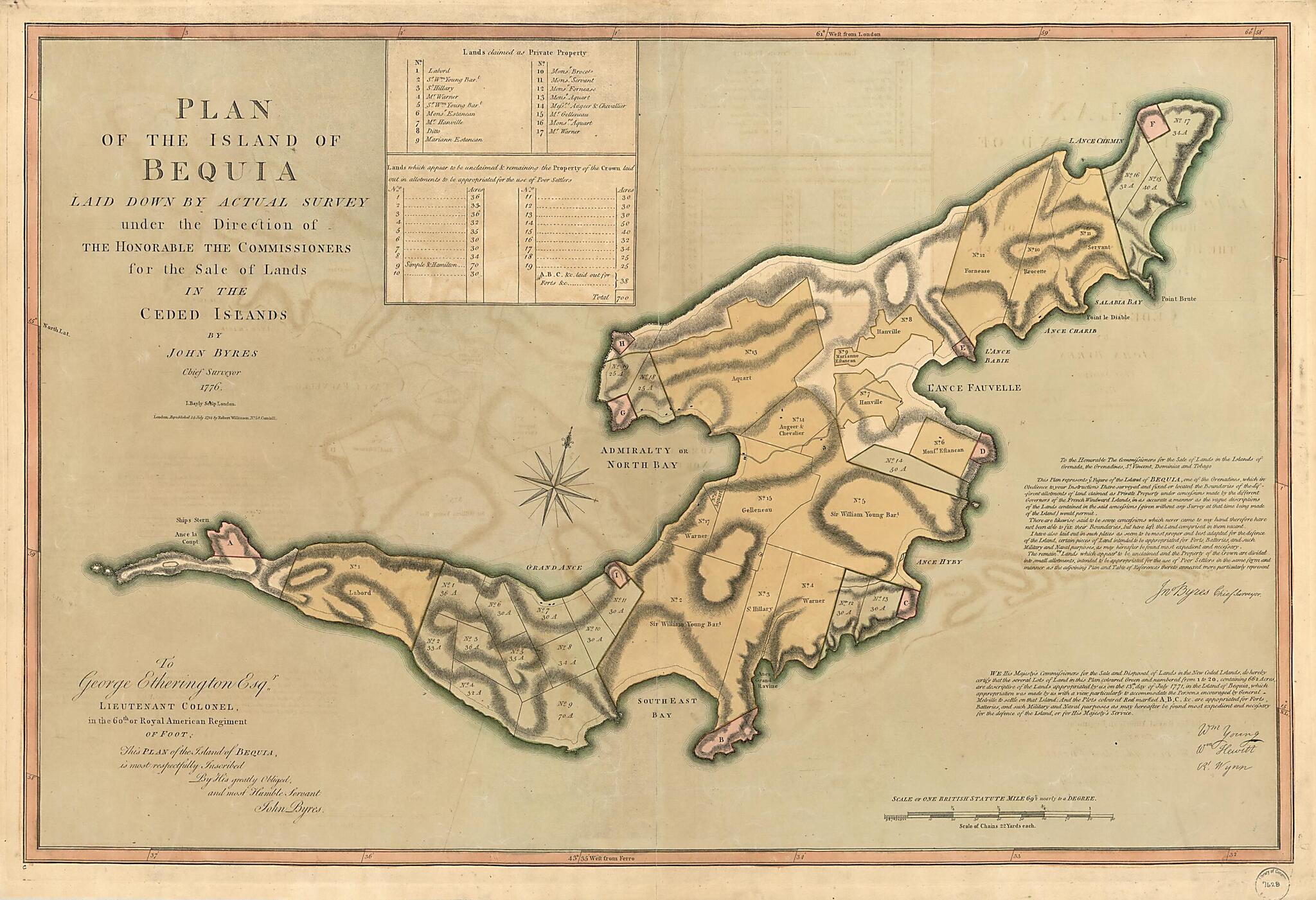 This old map of Plan of the Island of Bequia Laid Down by Actual Survey Under the Direction of the Honorable the Commissioners for the Sale of Land In the Ceded Islands from 1794 was created by J. Bayly, John Byres, Robert Wilkinson in 1794