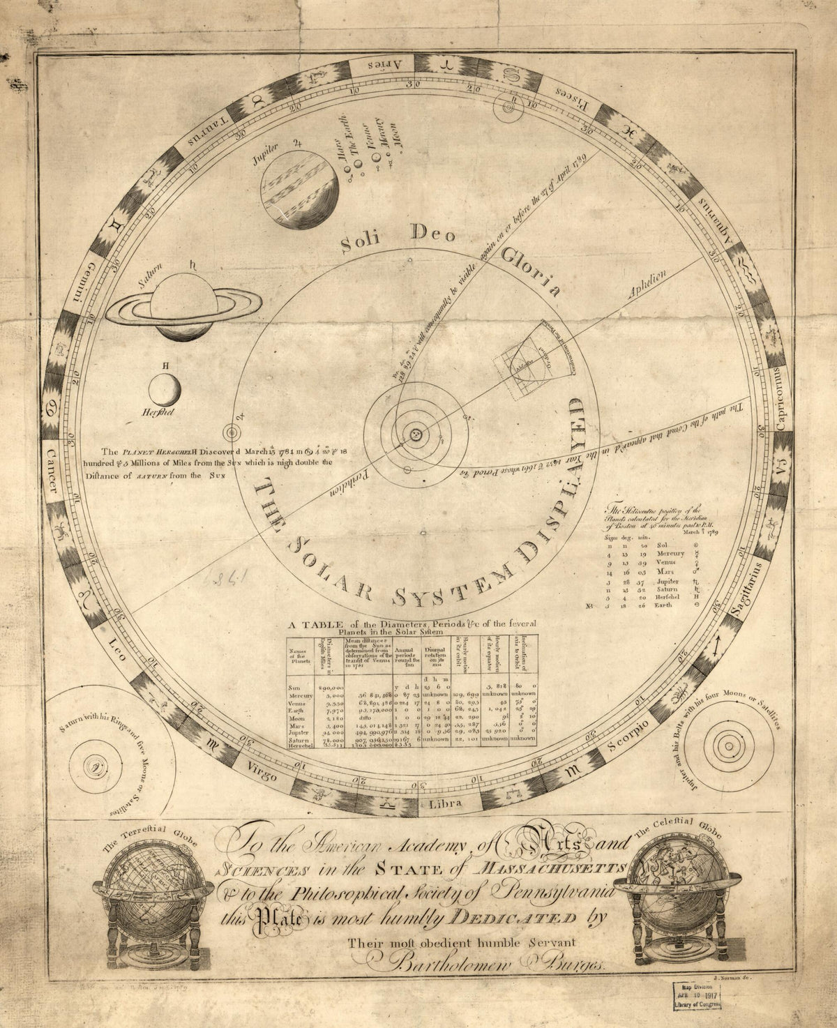 The Solar System Displayed 1789 by Relic Map Company
