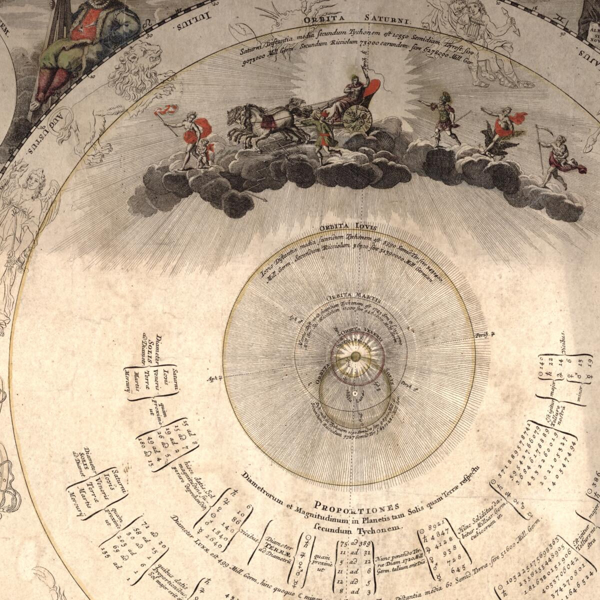 This old map of Systema Mundi Tychonicum : Secundum Celeberrimorum Astronomorum Tychonis De Brahe Et Io. Baptistae Riccioli S.I. Hypotheses Concinnatum from 1716 was created by Johann Baptist Homann in 1716