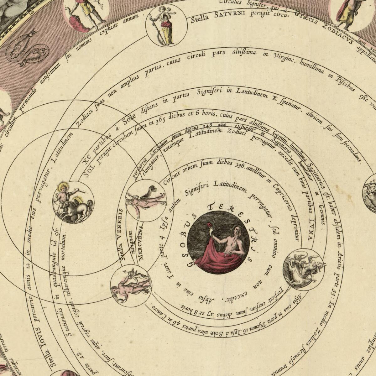 This old map of Planisphaerivm Aratevm Sive Compages Orbivm Mvndanorvm Ex Hypothesi Aratea In Plano Expressa. (Planisphaerium Arateum Sive Compages Orbium Mundanorum Ex Hypothesi Aratea In Plano Expressa) from 1708 was created by Andreas Cellarius, Peter