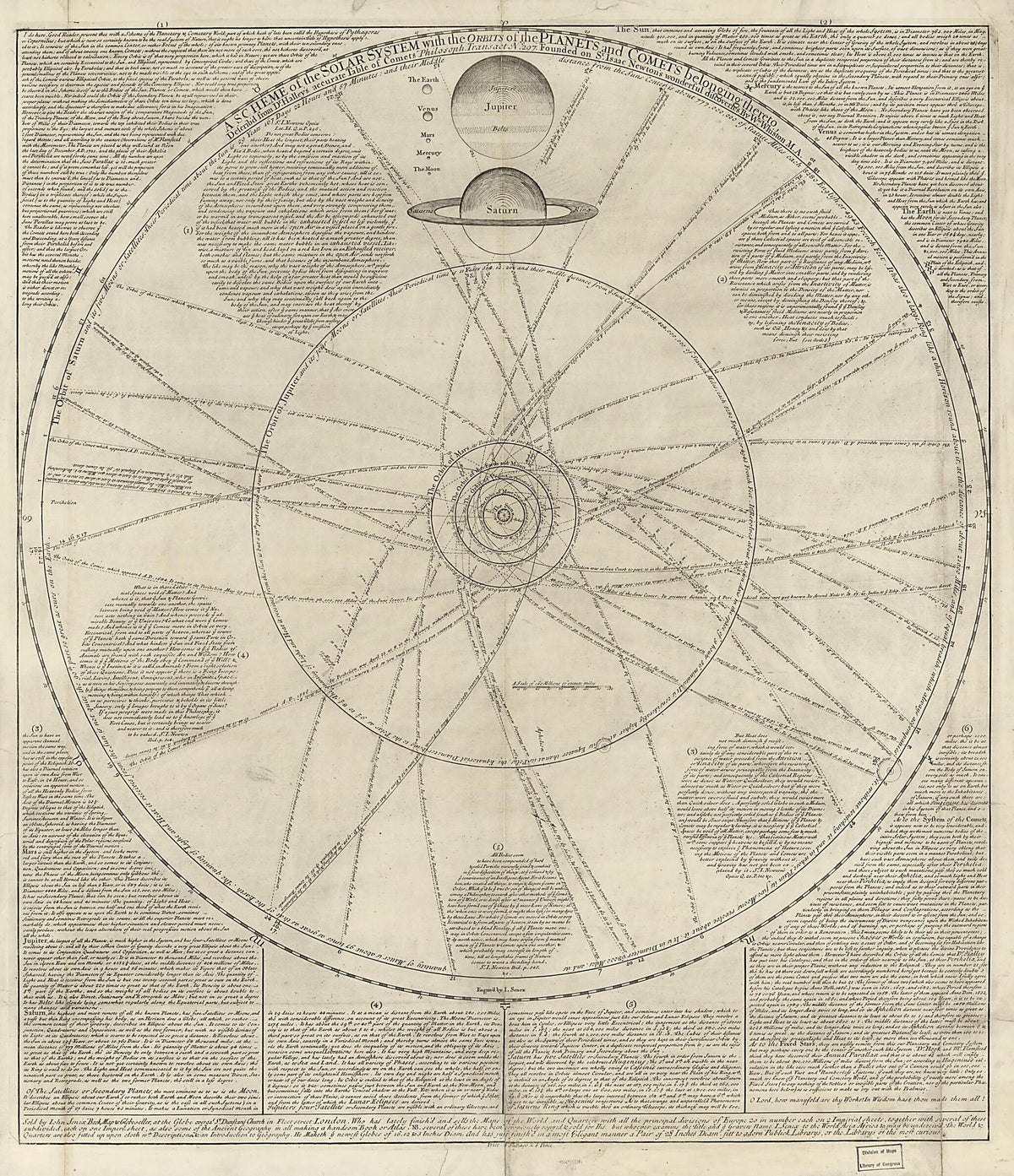 A Scheme of the Solar System With the Orbits of the Planets and Comets Belonging Thereto 1720 by Relic Map Company