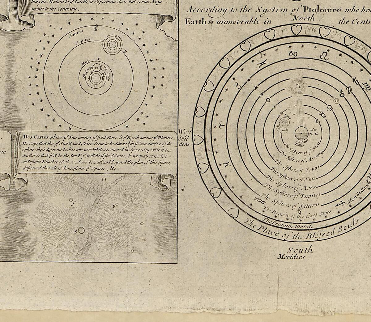 This old map of The Figure of the World from 1650 was created by  in 1650