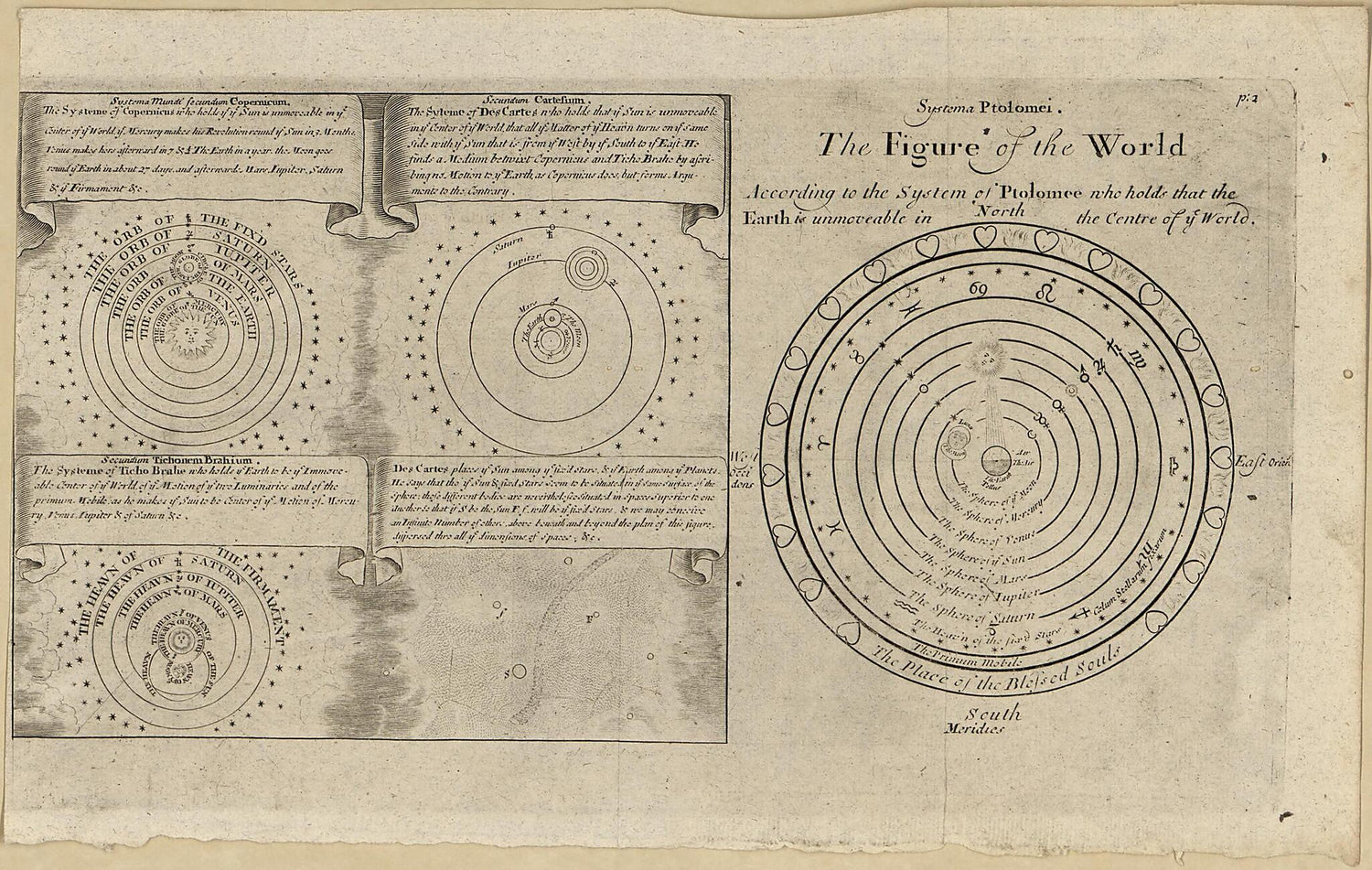 This old map of The Figure of the World from 1650 was created by  in 1650