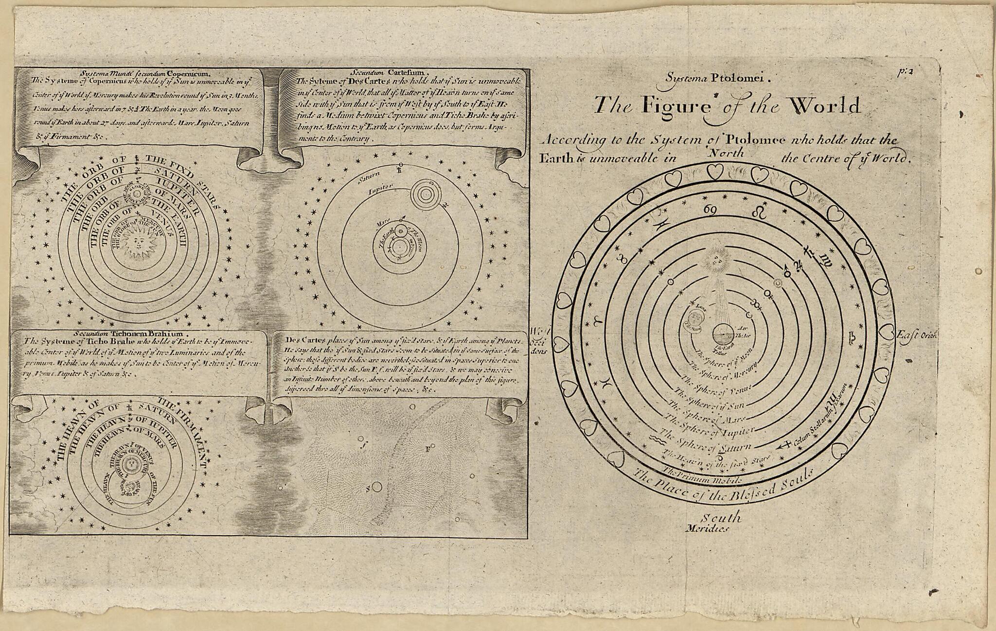 This old map of The Figure of the World from 1650 was created by  in 1650