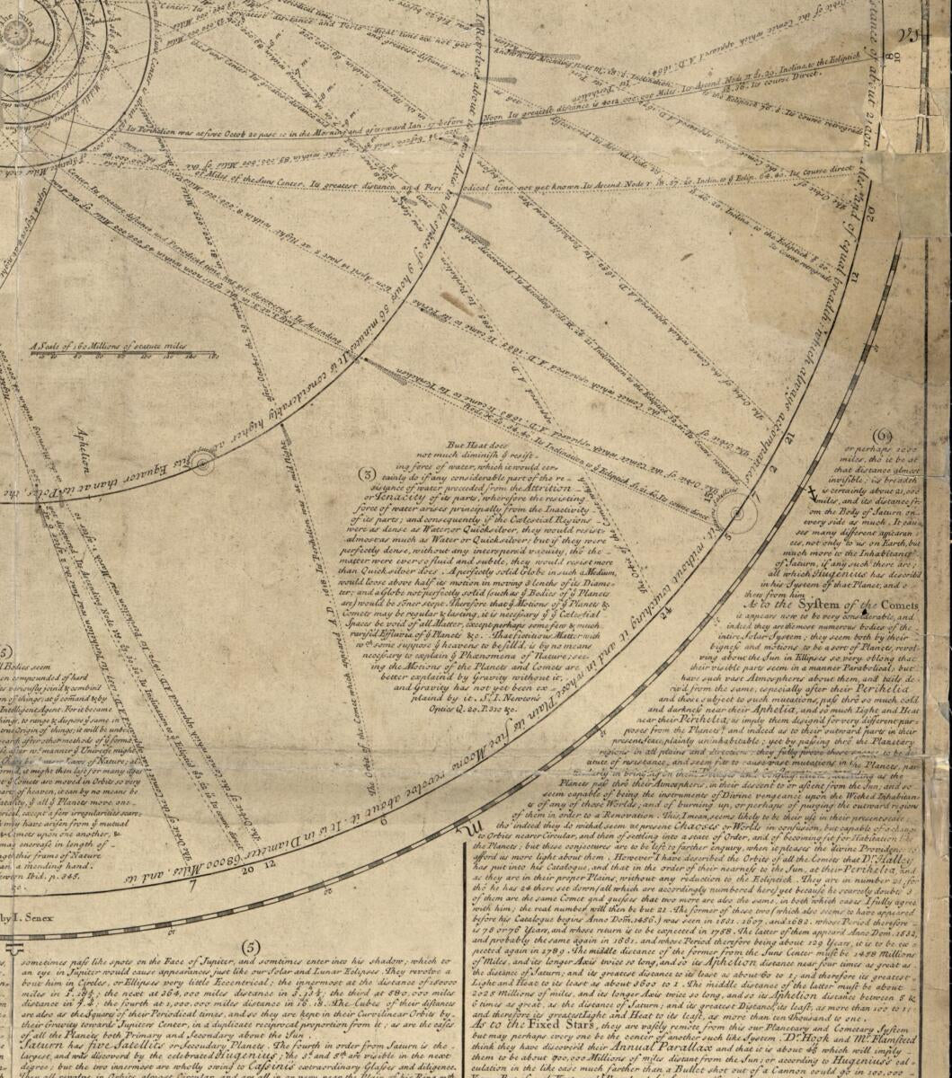 This old map of A Scheme of the Solar System With the Orbits of the Planets and Comets Belonging Thereto from 1720 was created by John Senex, William Whiston in 1720