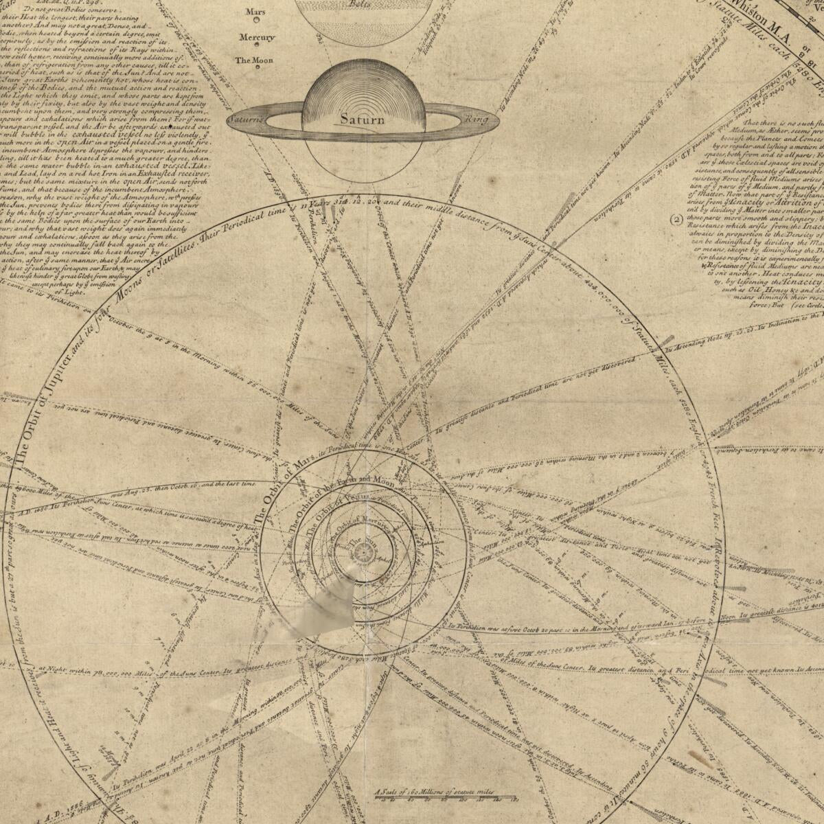 This old map of A Scheme of the Solar System With the Orbits of the Planets and Comets Belonging Thereto from 1720 was created by John Senex, William Whiston in 1720