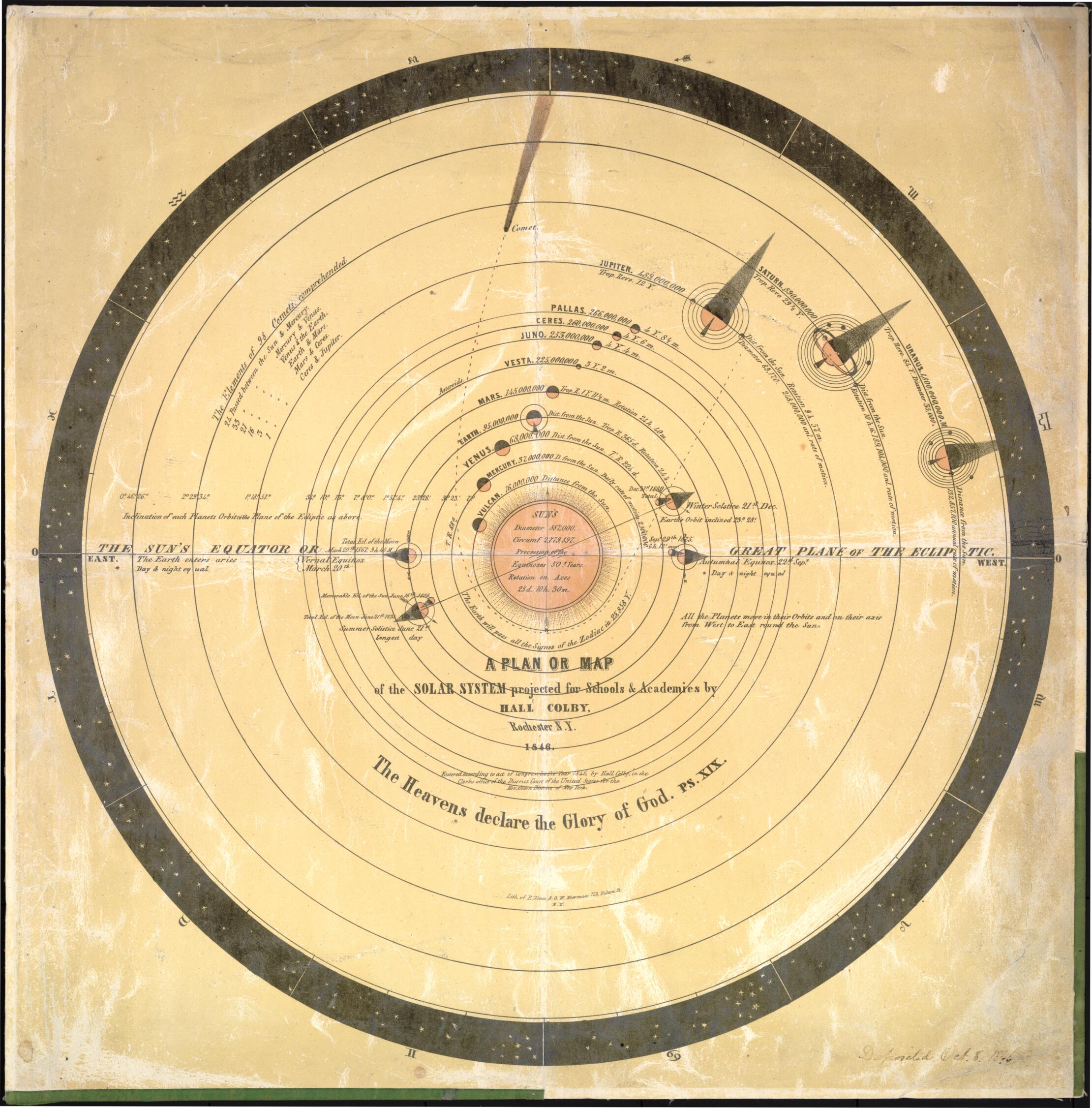 This old map of A Plan Or Map of the Solar System Projected for Schools & Academies from 1846 was created by Hall Colby, Jones & Newman in 1846