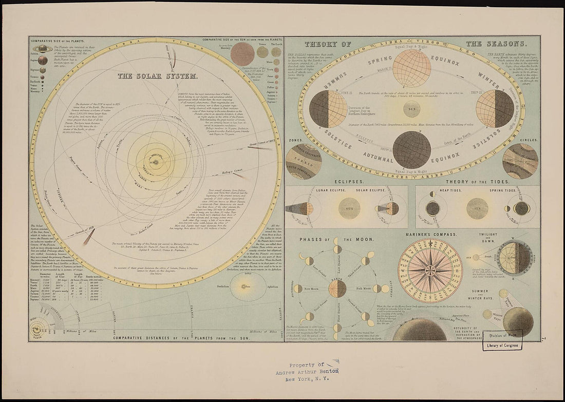This old map of The Solar System from 1885 was created by Adam and Charles Black (Firm) in 1885