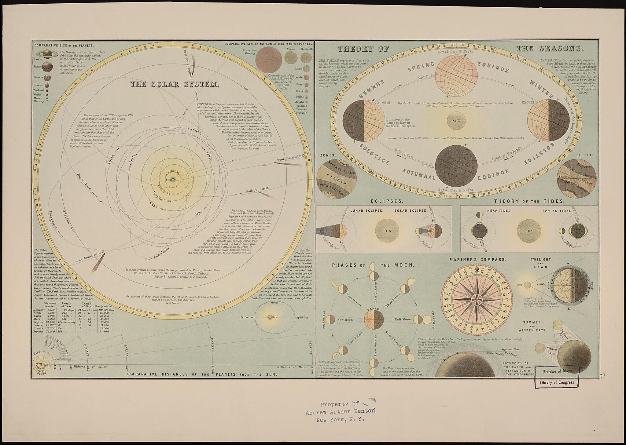 This old map of The Solar System from 1885 was created by Adam and Charles Black (Firm) in 1885