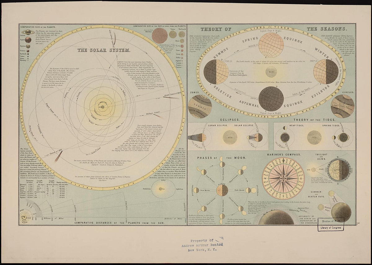 The Solar System 1885 by Relic Map Company