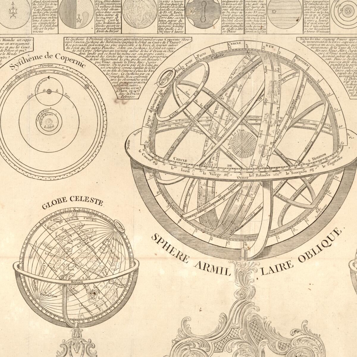 This old map of Introduction a La Géographie: Carte Des Diverses Positions De La Sphere, Des Systhèmes De L&