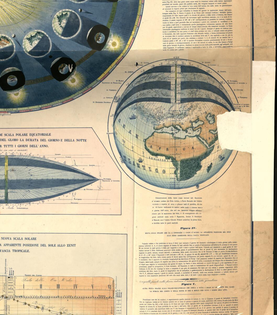 This old map of Gran Tavola Cosmografica Contenente Le Rotazioni Annuali Terresti Corrispondenti Al Sole : Veduta Dai Poli Per Meglio Far Conoscere L&