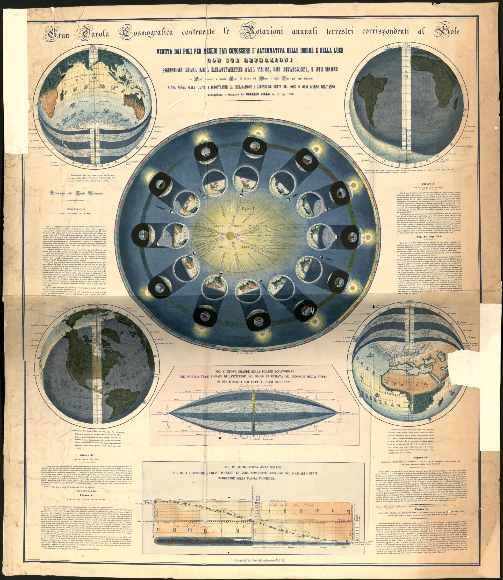 This old map of Gran Tavola Cosmografica Contenente Le Rotazioni Annuali Terresti Corrispondenti Al Sole : Veduta Dai Poli Per Meglio Far Conoscere L&