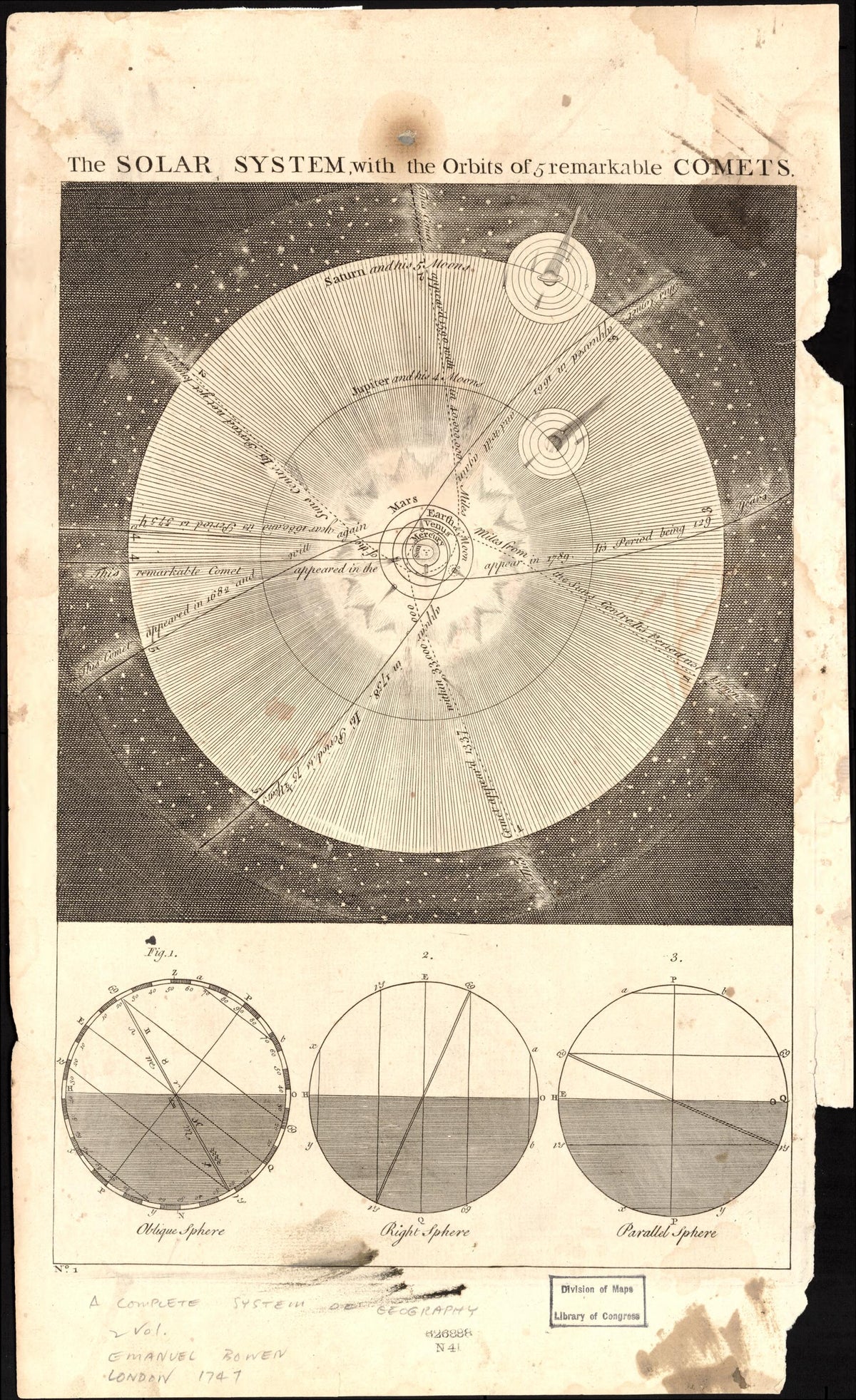 The Solar System, With the Orbits of 5 Remarkable Comets 1747 by Relic Map Company