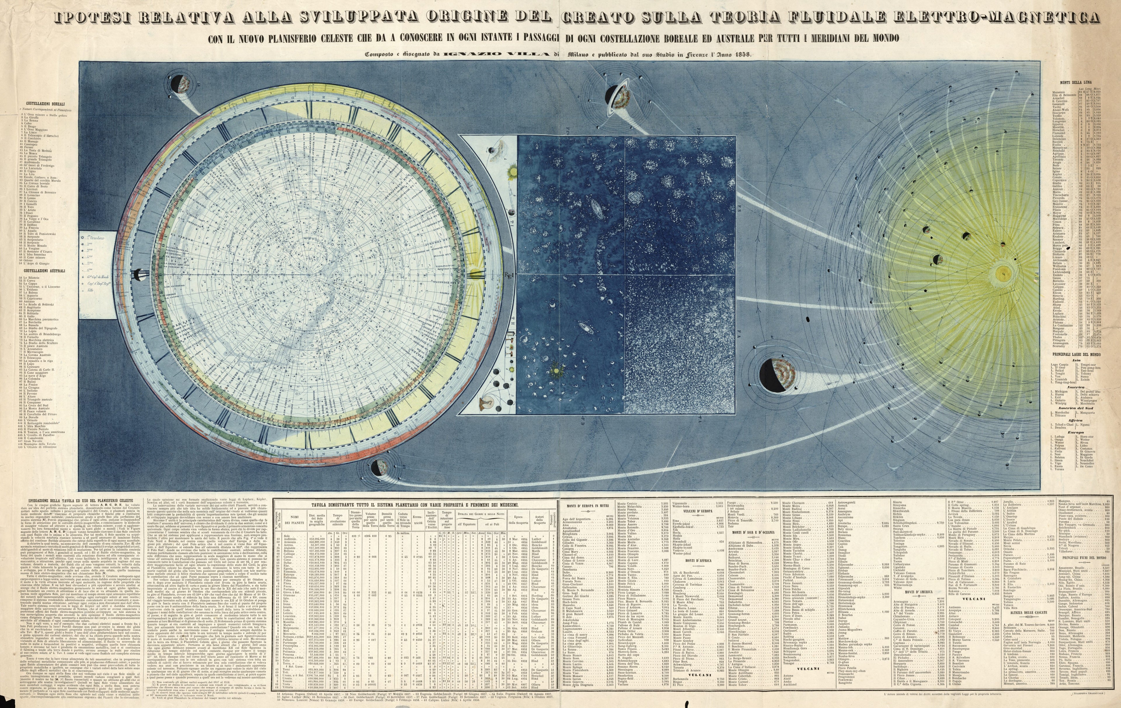 This old map of Magnetiga : Con Il Nuovo Planisferio Celeste Che Da a Conoscere In Ogni Istante I Passaggi Di Ogni Costellazione Boreale Ed Australe Per Tutti I Meridiani Del Mondo from 1858 was created by Ignazio Villa in 1858