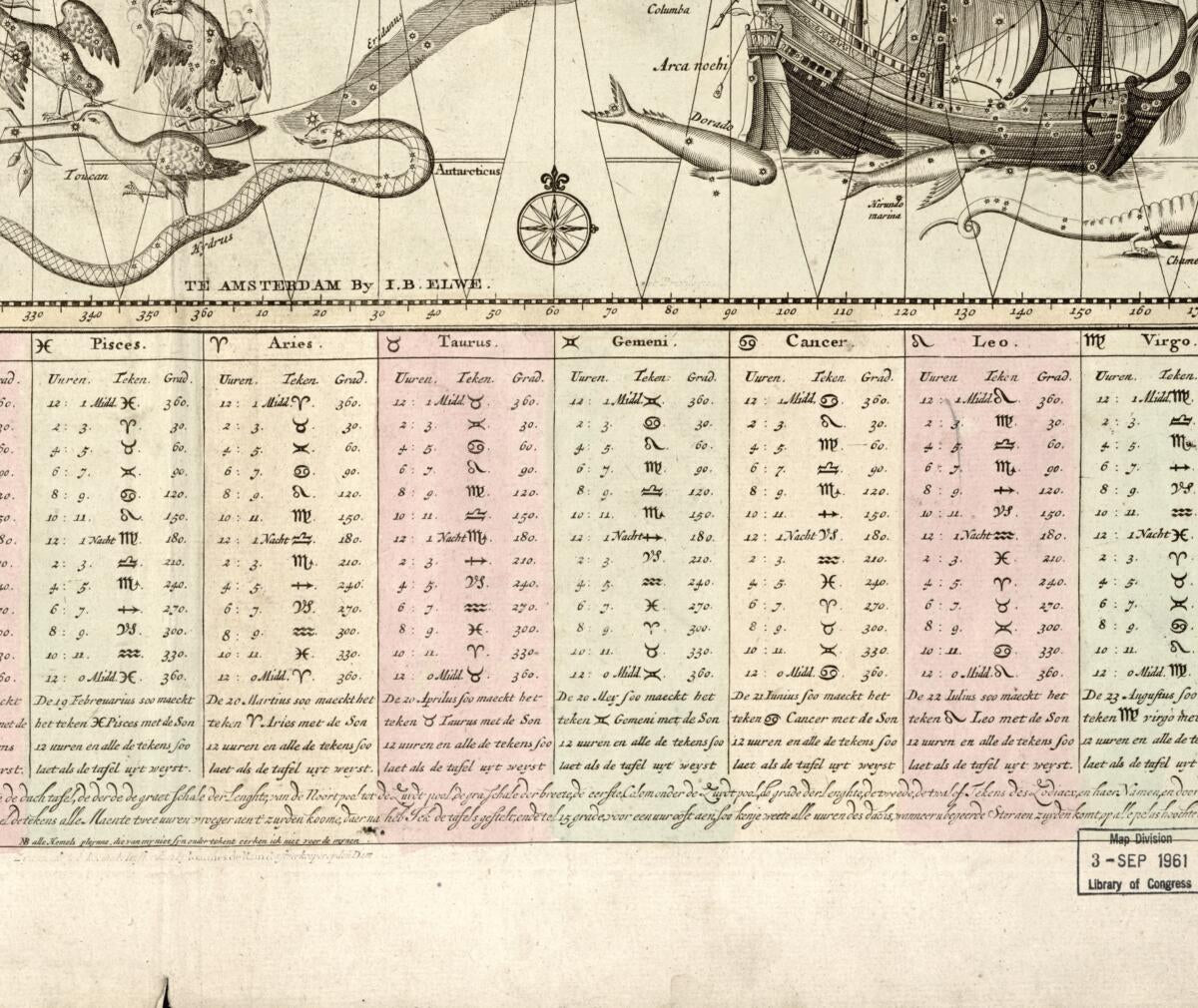 This old map of Door Dit Hemels Pleyn Wert Vertoondt Den Gehelen Loop Des Hemels Der Vaste Sterren Met Haer Beeltenisse (Sterre Kaert of Hemels Pleyn, Waer Door Men Kan Wete Hoe Laet Dat Het Is Over De Gehele Aertkloot, Op Alle Meridiane En Polus Hoogte,