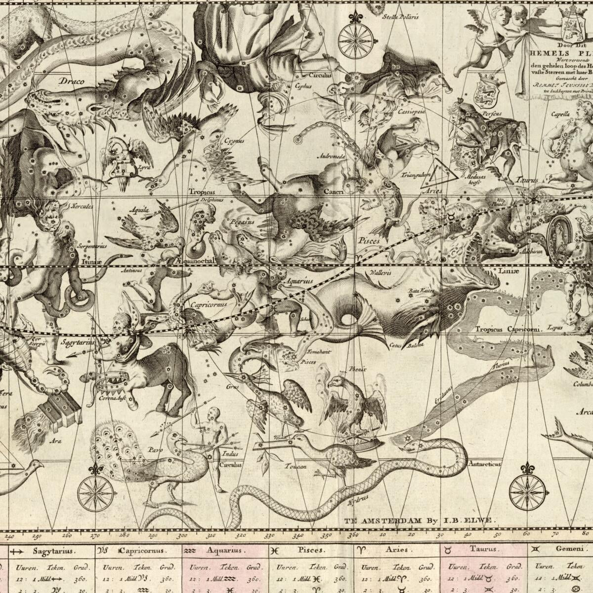 This old map of Door Dit Hemels Pleyn Wert Vertoondt Den Gehelen Loop Des Hemels Der Vaste Sterren Met Haer Beeltenisse (Sterre Kaert of Hemels Pleyn, Waer Door Men Kan Wete Hoe Laet Dat Het Is Over De Gehele Aertkloot, Op Alle Meridiane En Polus Hoogte,