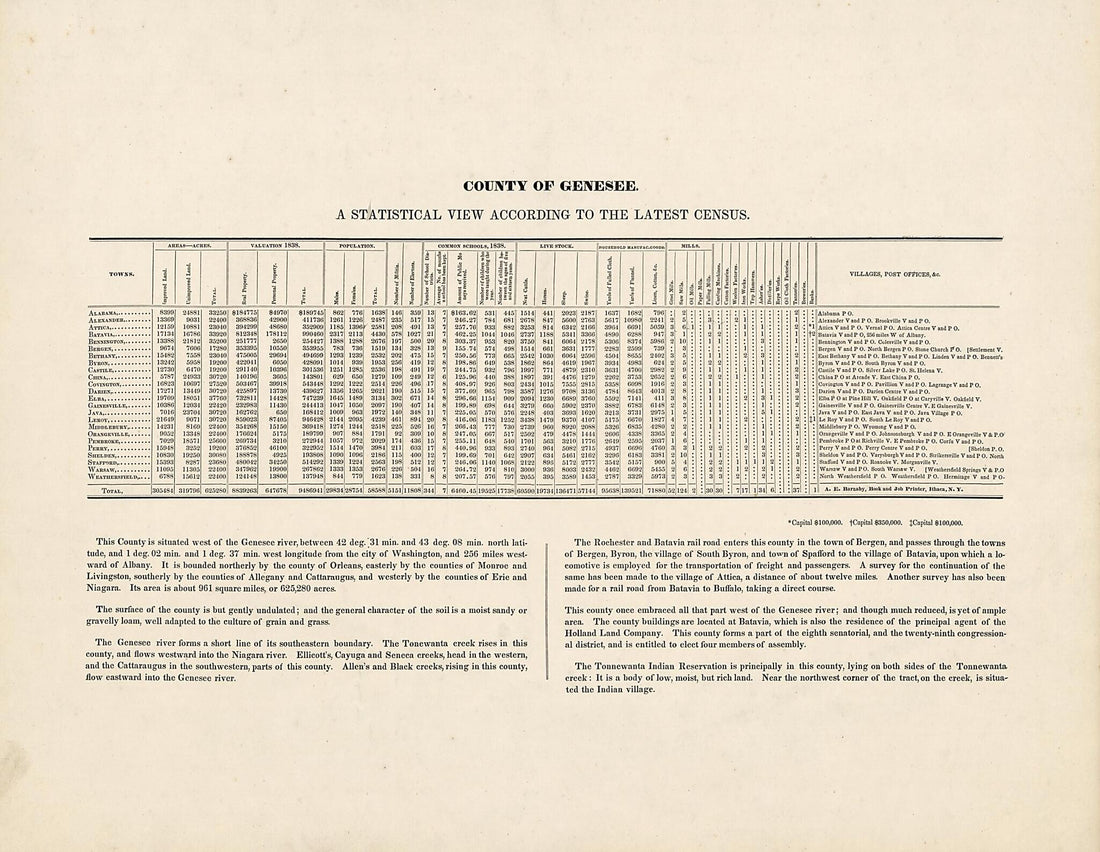 This old map of Map of Genesee County, New York : from Actual Surveys from 1854 was created by John E. Gillette, J. W. Otley, Samuel M. Rea, Robert Pearsall Smith in 1854