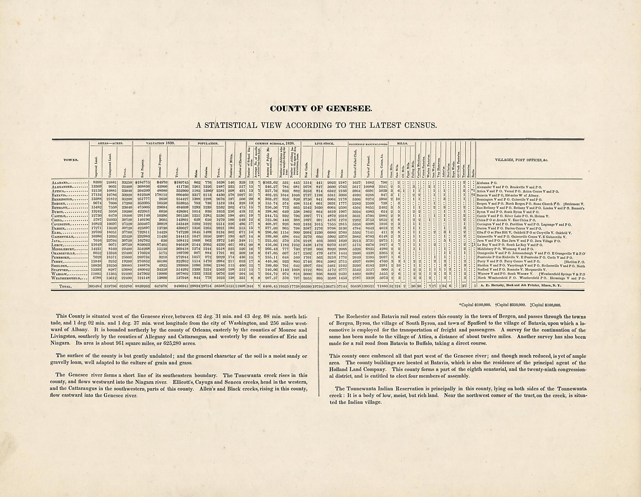 This old map of Map of Genesee County, New York : from Actual Surveys from 1854 was created by John E. Gillette, J. W. Otley, Samuel M. Rea, Robert Pearsall Smith in 1854