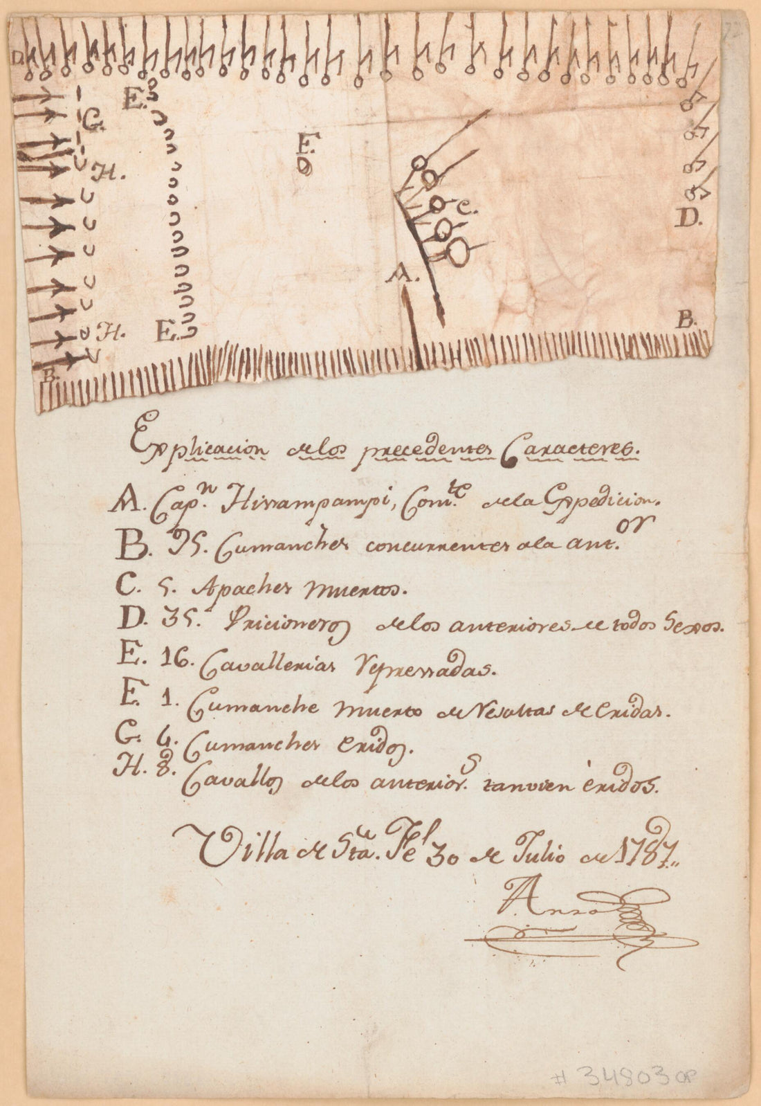 This old map of Comanche Pictograph Map of the Battle of Sierra Blanca, from 1787 was created by Juan Bautista De Anza in 1787