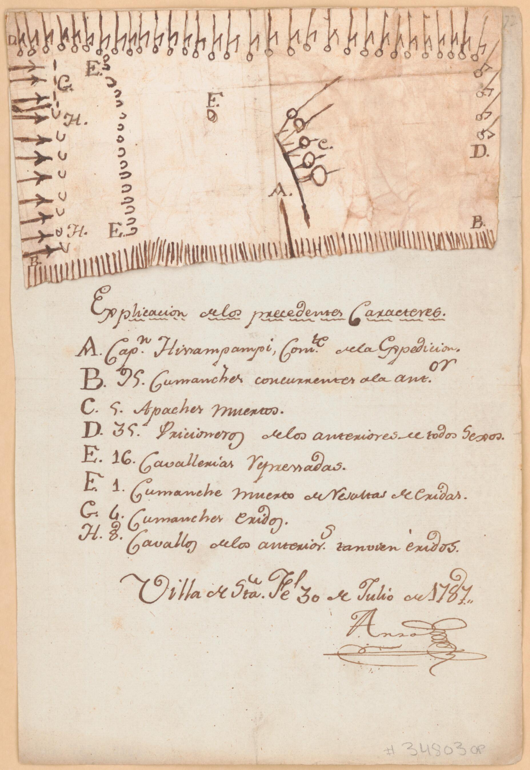 This old map of Comanche Pictograph Map of the Battle of Sierra Blanca, from 1787 was created by Juan Bautista De Anza in 1787
