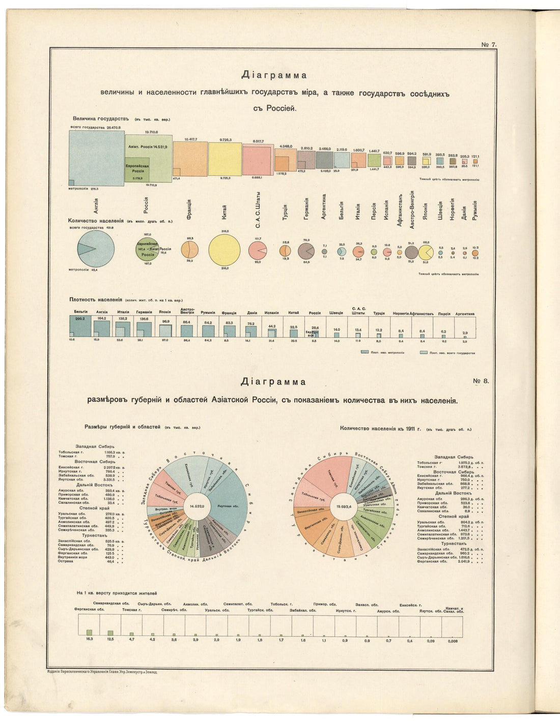 This old map of Diagramma Velichiny I Naselennosti Glavneĭshikh Gosudarstv Mira, a Takzhe Gosudarstv Sosednikh S Rossieĭ : Diagramma Razmerov Gubernii I Oblasteĭ Aziatskoĭ Rossii, S Pokazaniem Kolichestva V Nikh Naselenii︠a︡ from 1914 was created