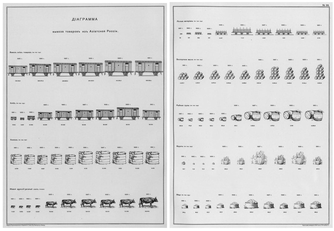 This old map of Diagramma Vyvoza Tovarov Iz Aziatskoi Rossii from 1914 was created by in 1914
