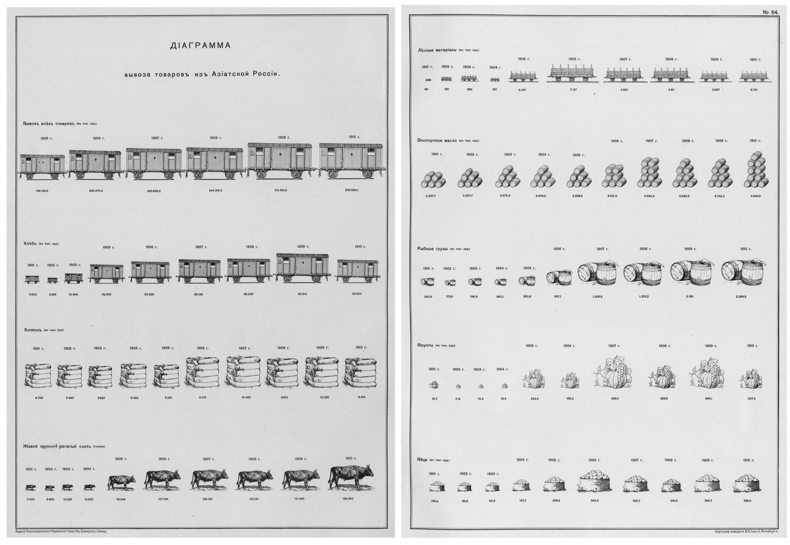 This old map of Diagramma Vyvoza Tovarov Iz Aziatskoi Rossii from 1914 was created by in 1914