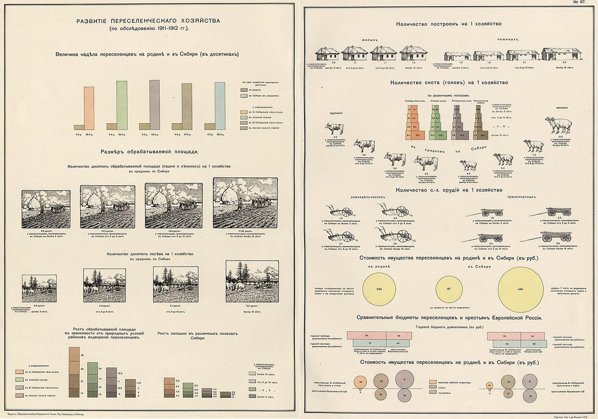 Russian Federation 1912 Godov 1914 by Relic Map Company