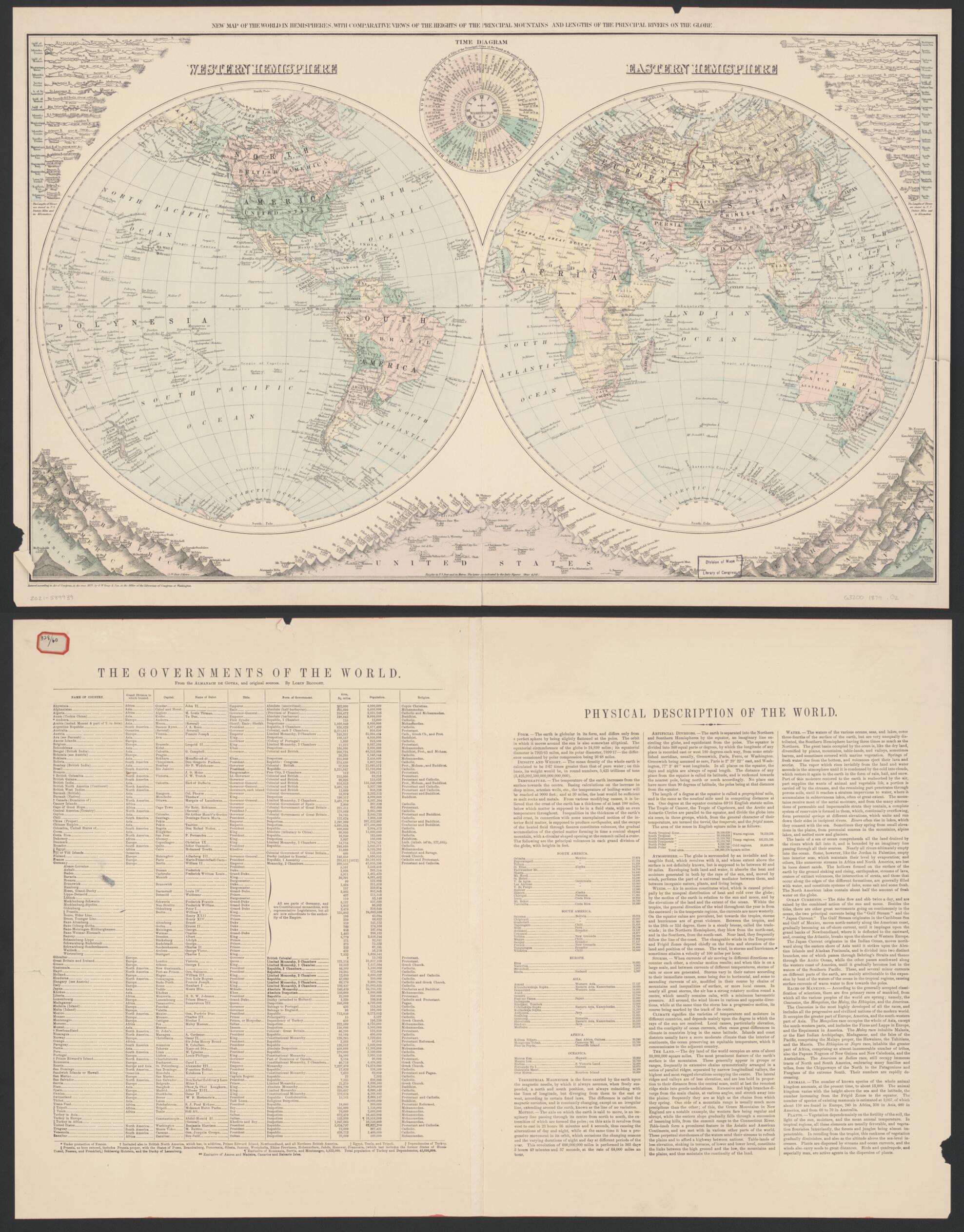 This old map of New Map of the World In Hemispheres : With Comparative Views of the Heights of the Principal Mountains and Lengths of the Principal Rivers On the Globe from 1879 was created by O.W. Gray & Son in 1879