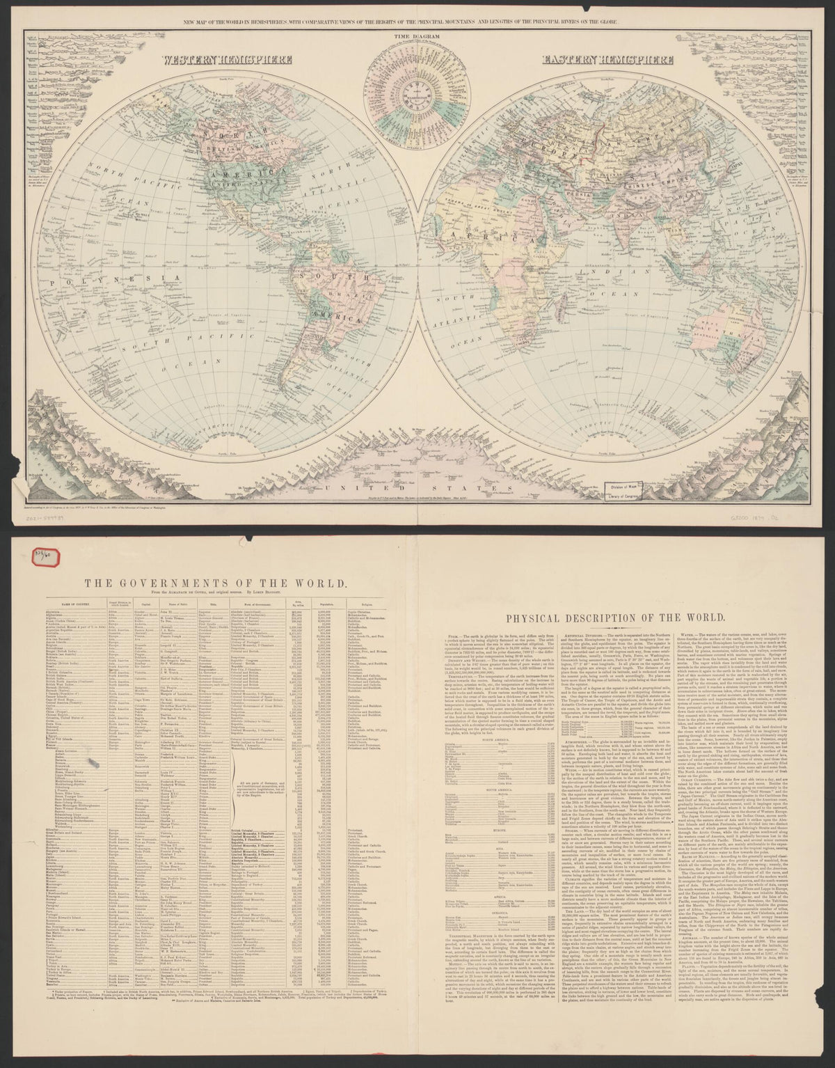 New Map of the World In Hemispheres : With Comparative Views of the Heights of the Principal Mountains and Lengths of the Principal Rivers On the Globe 1879 by Relic Map Company