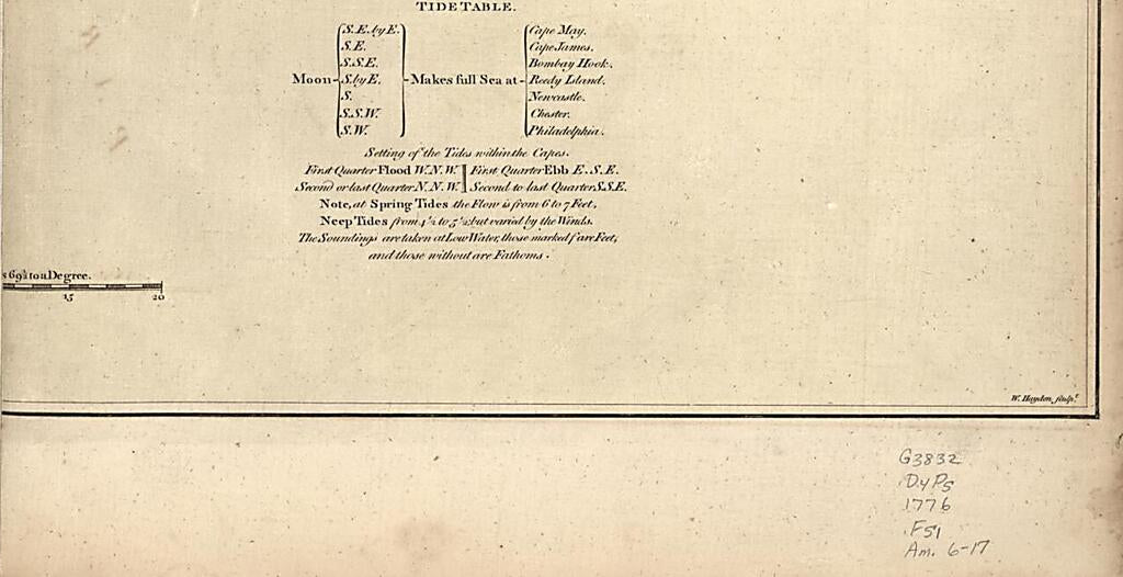 This old map of A Chart of Delaware Bay and River : Containing a Full and Exact Description of the Shores, Creeks, Harbours, Soundings, Shoals, Sands, and Bearings of the Most Considerable Land Marks, from the Capes to Philadelphia from 1776 was created