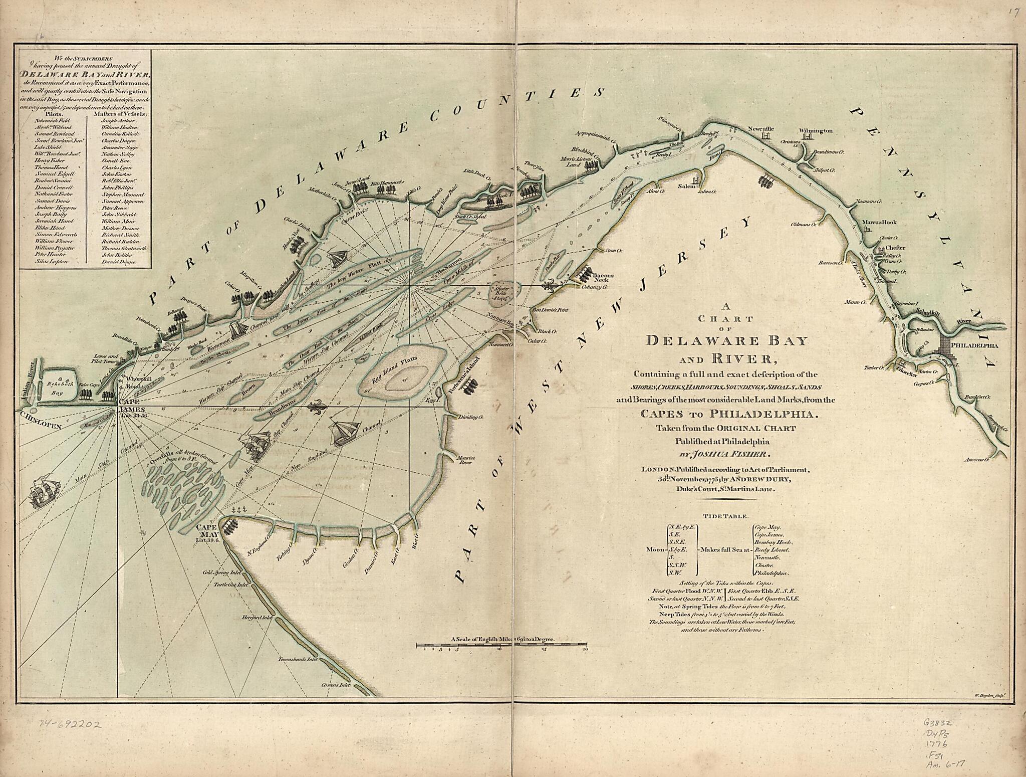 This old map of A Chart of Delaware Bay and River : Containing a Full and Exact Description of the Shores, Creeks, Harbours, Soundings, Shoals, Sands, and Bearings of the Most Considerable Land Marks, from the Capes to Philadelphia from 1776 was created