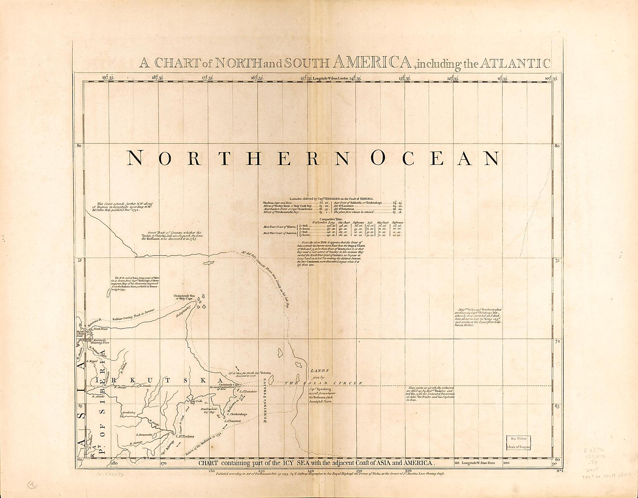 This old map of A Chart of North and South America, Including the Atlantic and Pacific Oceans, With the Nearest Coasts of Europe, Africa and Asia from 1753 was created by John Green, Thomas Jefferys in 1753