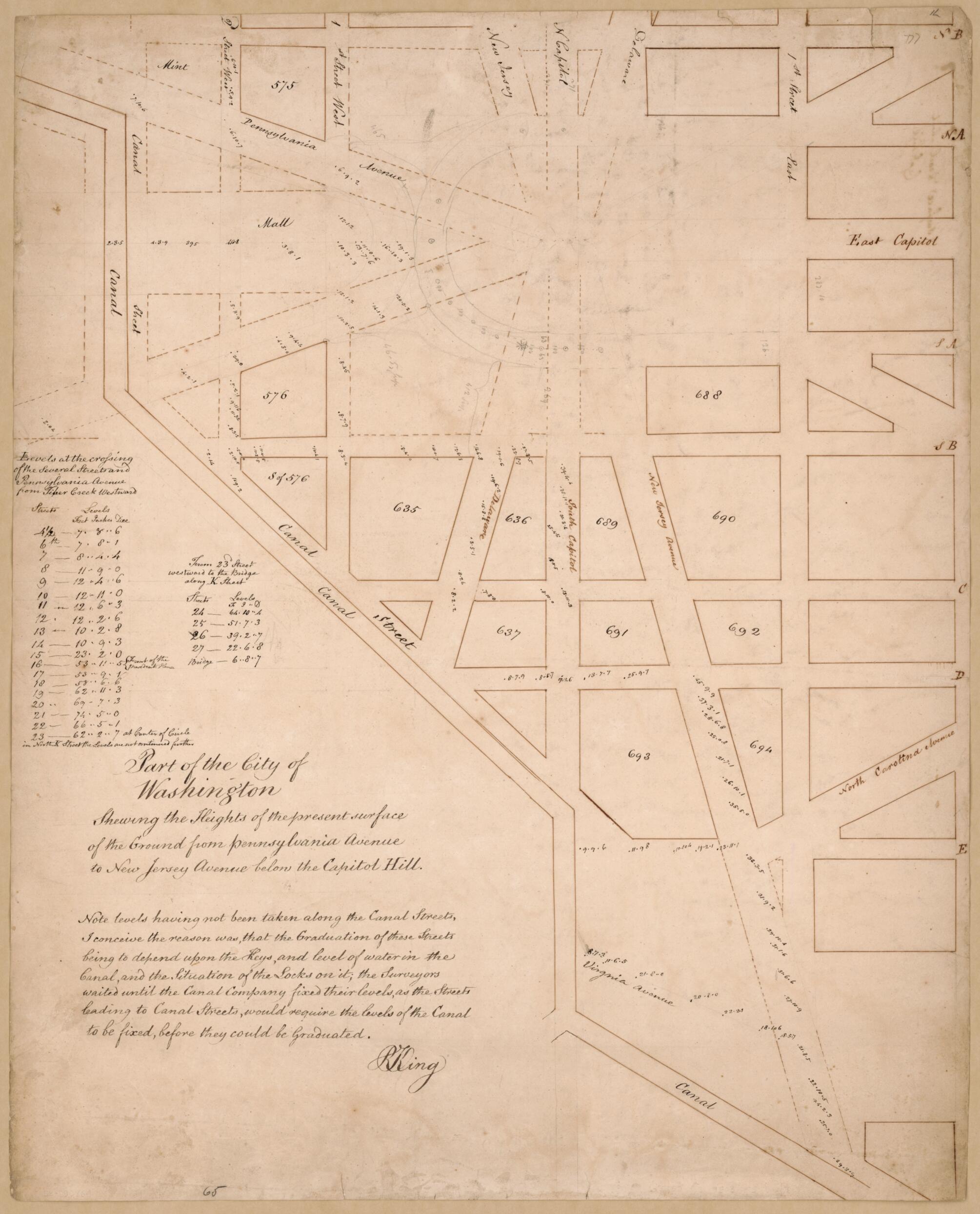 This old map of Part of the City of Washington Shewing the Heights of the Present Surface of the Ground from Pennsylvania Avenue to New Jersey Avenue Below the Capitol Hill from 1803 was created by Rt. (Robert) King in 1803