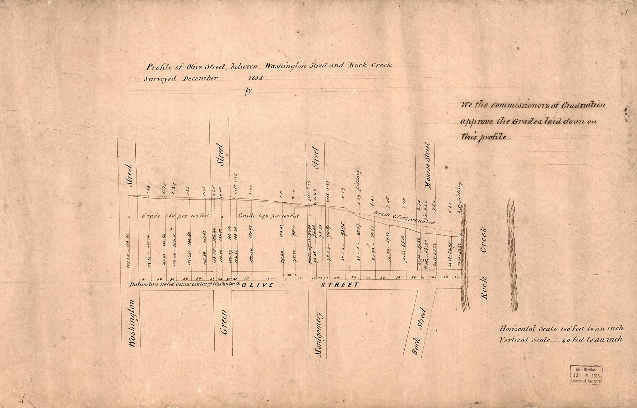 This old map of Profile of Olive Street Between Washington Street and Rock Creek : Georgetown, Washington D.C. from 1858 was created by in 1858