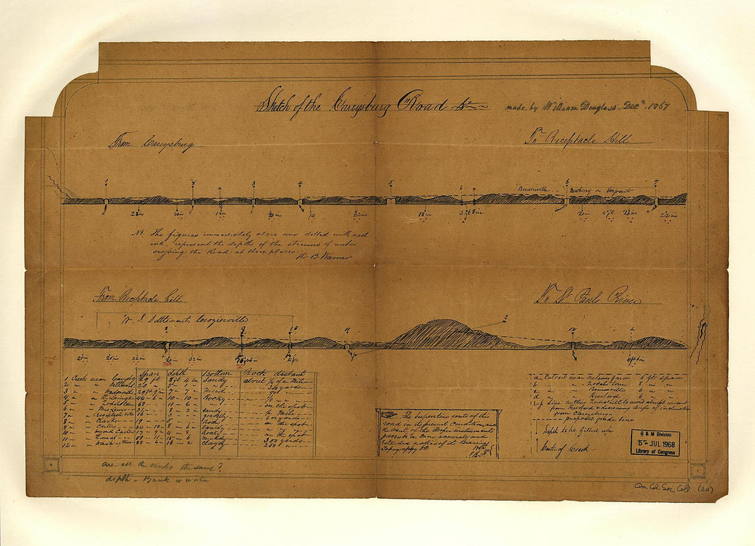 This old map of Sketch of the Careysburg Road, &c from 1867 was created by William Douglass in 1867