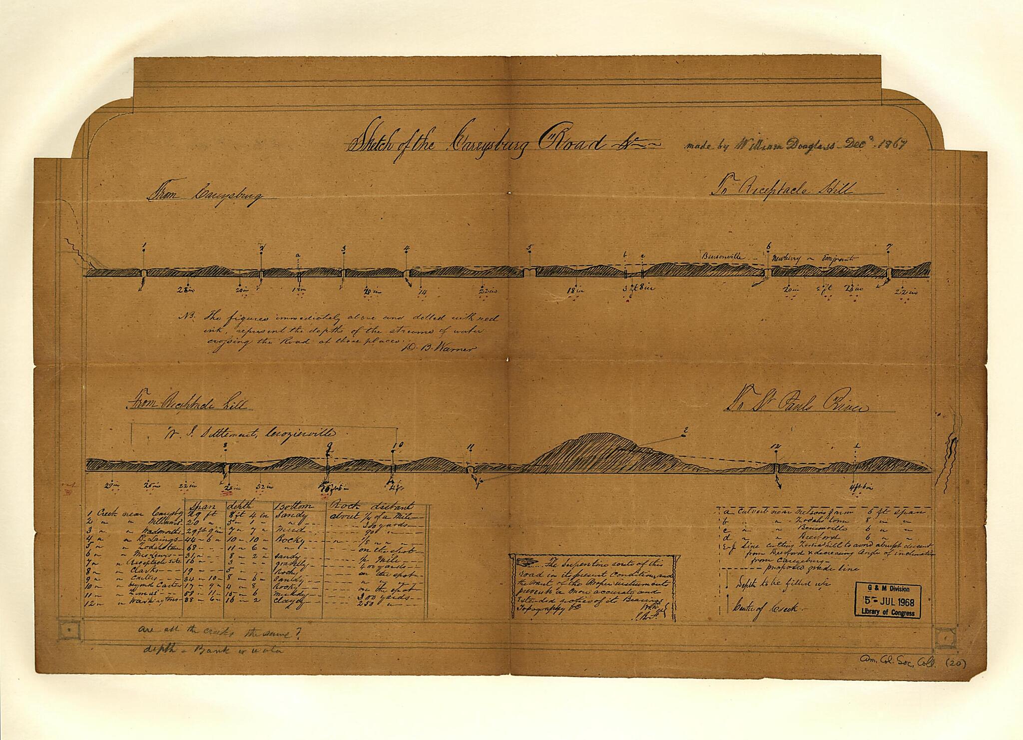 This old map of Sketch of the Careysburg Road, &c from 1867 was created by William Douglass in 1867