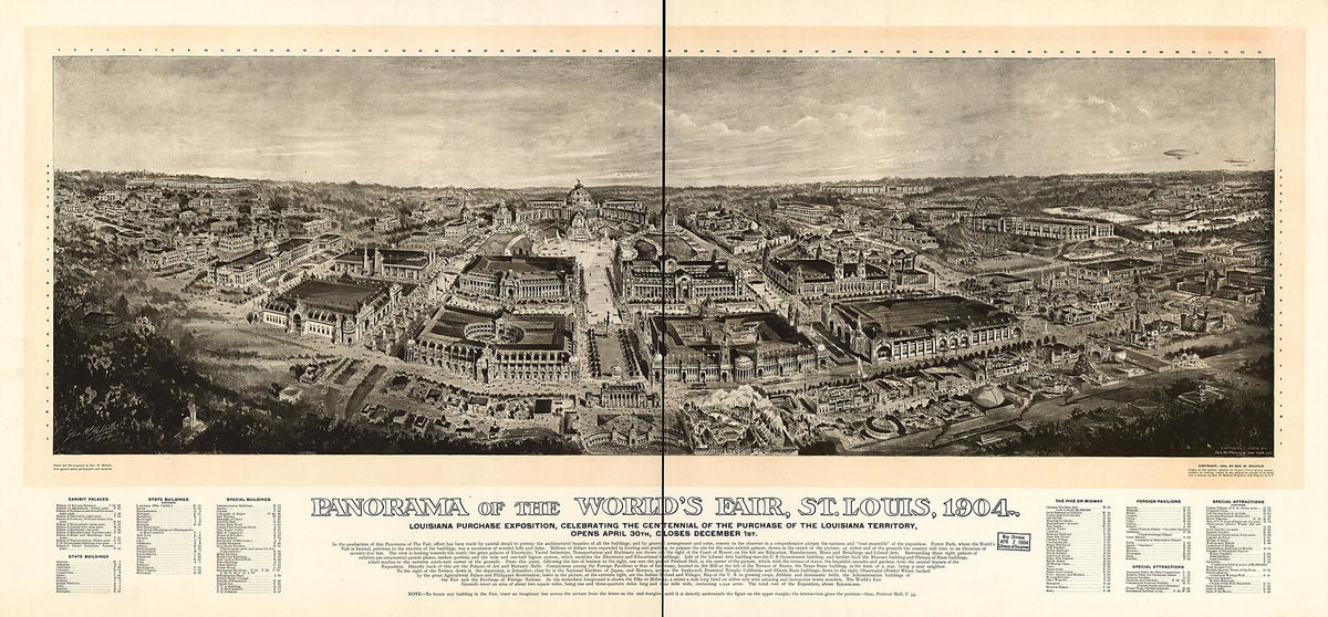 Panorama of the World&