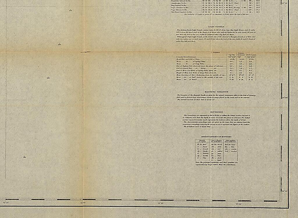 This old map of General Chart of the Coast. No. IV, from Cape May to Cape Henry. from a Trigonometrical Survey Under the Direction of F. R. Hassler and A. D. Bache, Superintendents of the Survey of the Coast of the United States from 1862 was created by