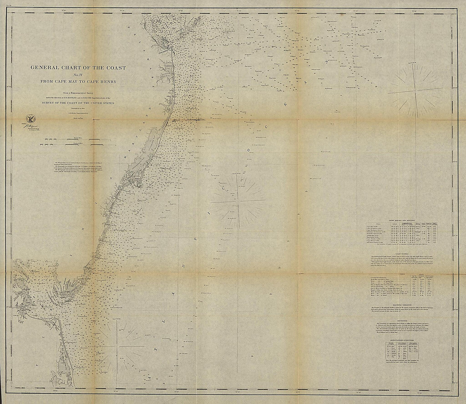 This old map of General Chart of the Coast. No. IV, from Cape May to Cape Henry. from a Trigonometrical Survey Under the Direction of F. R. Hassler and A. D. Bache, Superintendents of the Survey of the Coast of the United States from 1862 was created by