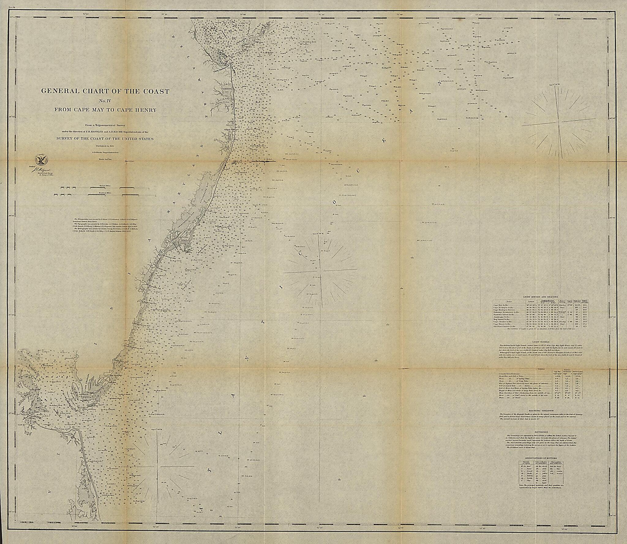 This old map of General Chart of the Coast. No. IV, from Cape May to Cape Henry. from a Trigonometrical Survey Under the Direction of F. R. Hassler and A. D. Bache, Superintendents of the Survey of the Coast of the United States from 1862 was created by