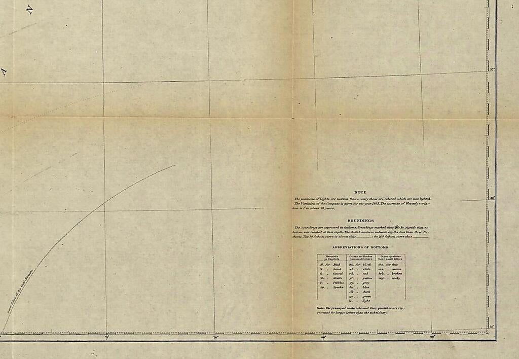 This old map of Atlantic Coast of the United States (in Four Sheets), Sheet No. II, Nantucket to Cape Hatteras from 1863 was created by A. D. (Alexander Dallas) Bache,  United States Coast Survey in 1863