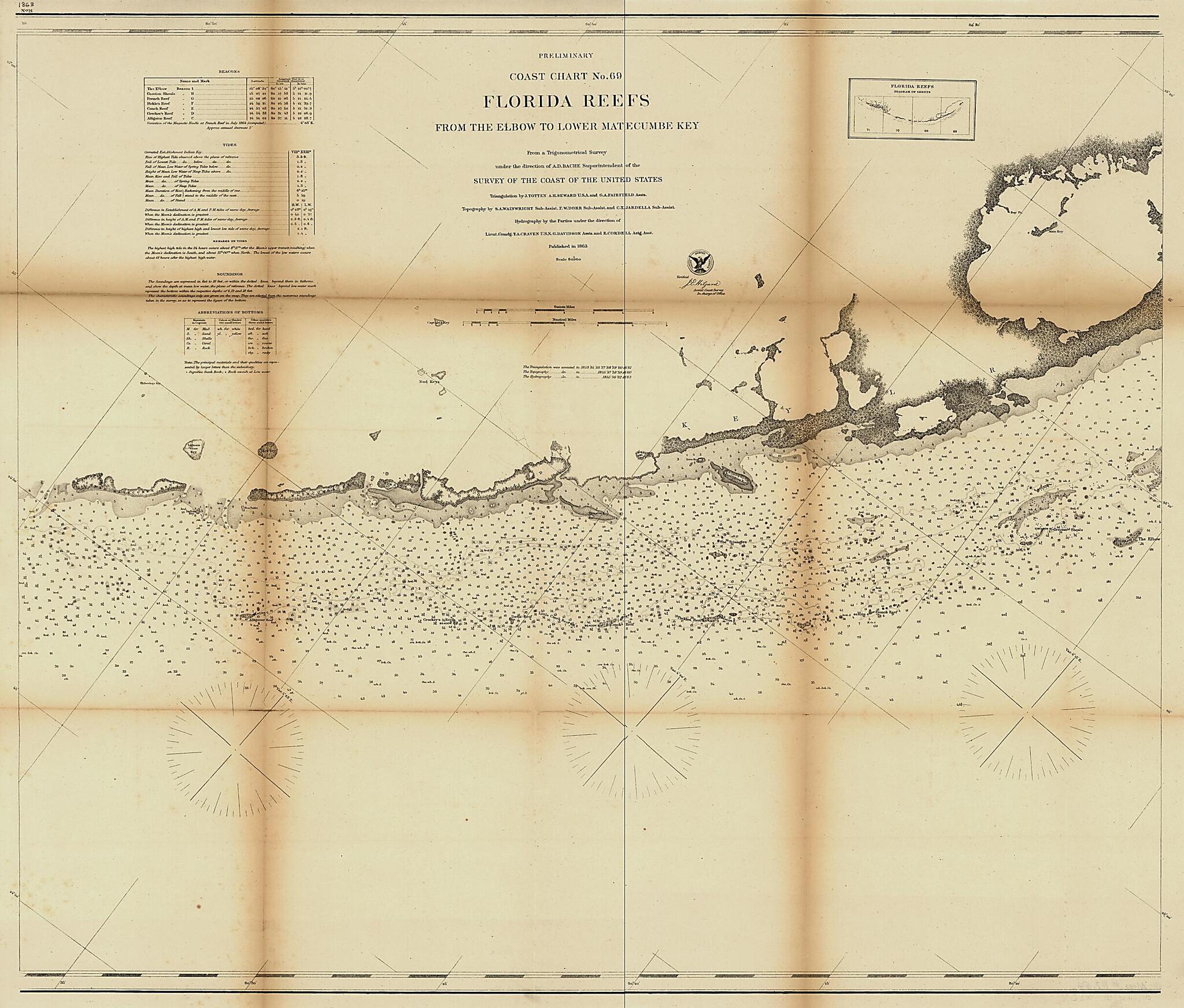 This old map of Preliminary Coast Chart.. Florida Reefs on Four Sheets from 1864 was created by A. D. (Alexander Dallas) Bache, United States Coast Survey in 1864