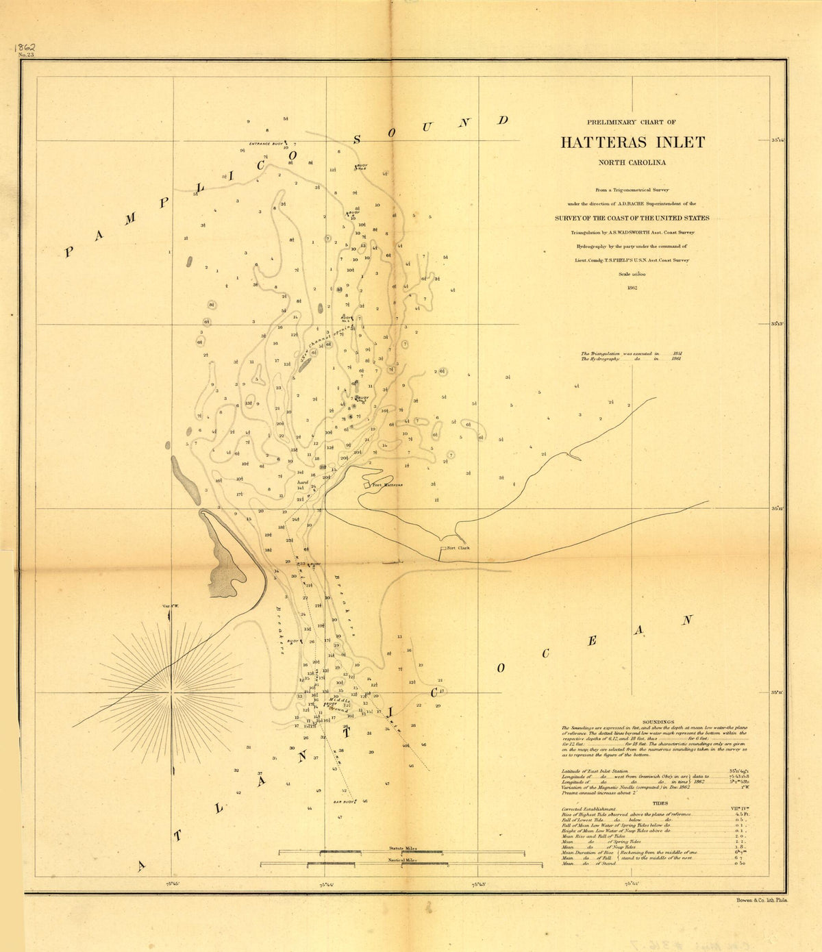 Preliminary Chart of Hatteras Inlet, North Carolina 1862 by Relic Map Company